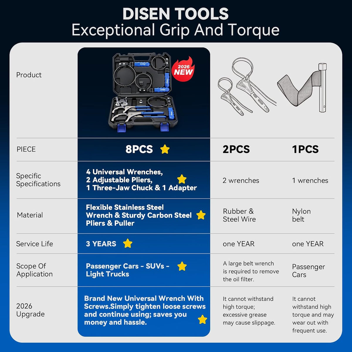DISEN 8-Piece Oil Filter Wrench Set, Adjustable 3-Jaw Removal Tools, 2-3/4"–5-1/4" with Storage Case